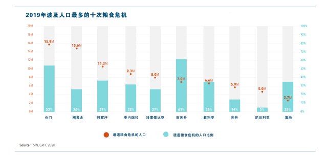 50年來最嚴重糧食危機要來了，中國靠這些獨善其身(圖2)