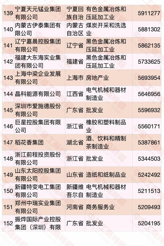 民營(yíng)企業(yè)500強(qiáng)榜單發(fā)布 華為蟬聯(lián)第一(圖11)
