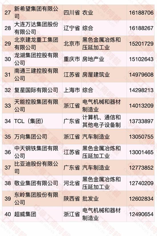 民營(yíng)企業(yè)500強(qiáng)榜單發(fā)布 華為蟬聯(lián)第一(圖3)
