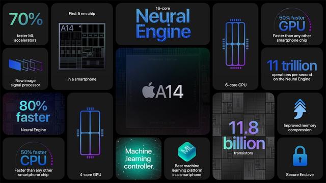 蘋果 iPhone 12 5G 搭載 A14 芯片：采用直面邊框設(shè)計(jì)，五款顏色(圖3)