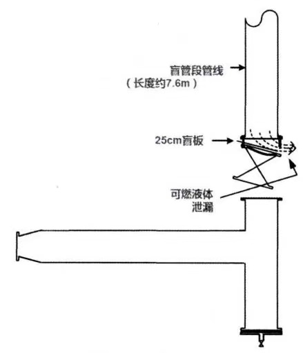 寒潮已至！化工企業(yè)別忽視盲管段的安全處置，防寒防凍措施要加強(qiáng)了！(圖3)